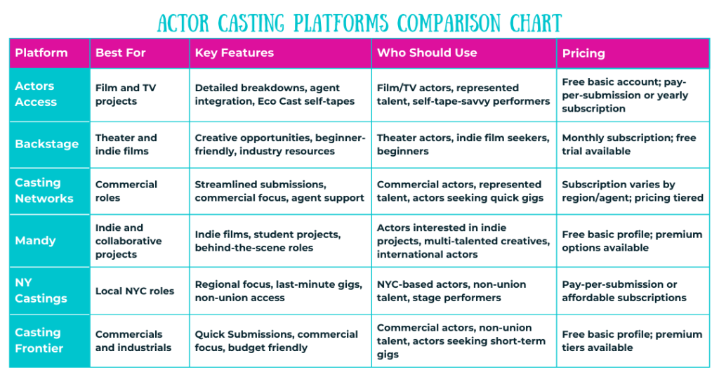 online casting platform